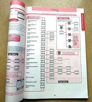 Libro de instrucciones del transmisor