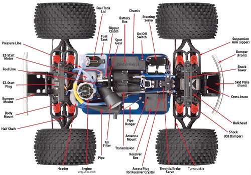 Traxxas S-Maxx 2.5