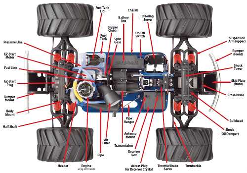 Traxxas Sportmaxx Telaio