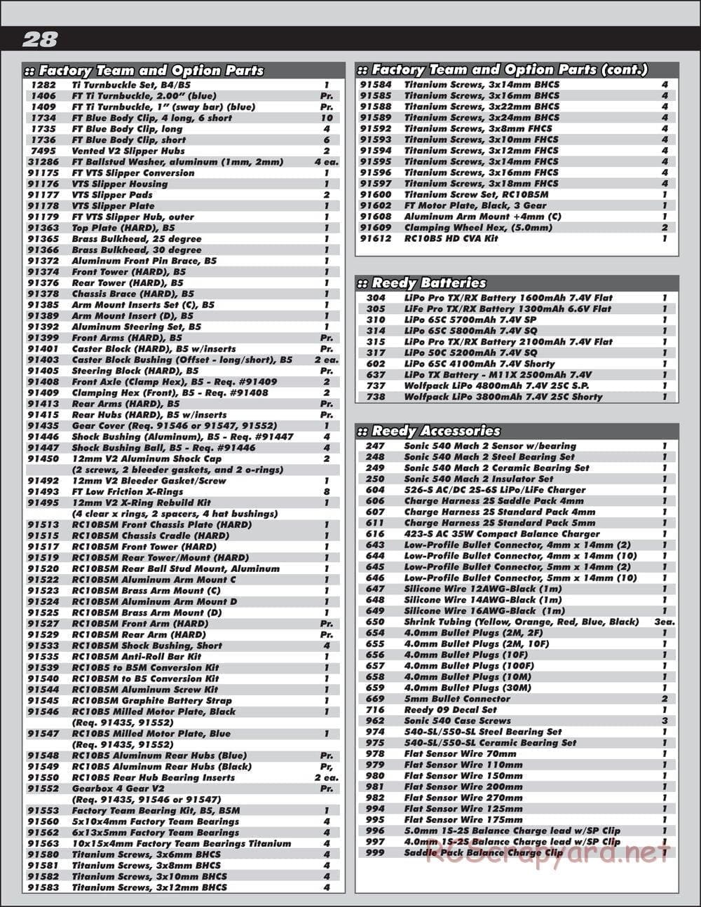 Team Associated - RC10 B5M Factory Lite - Manual - Page 28