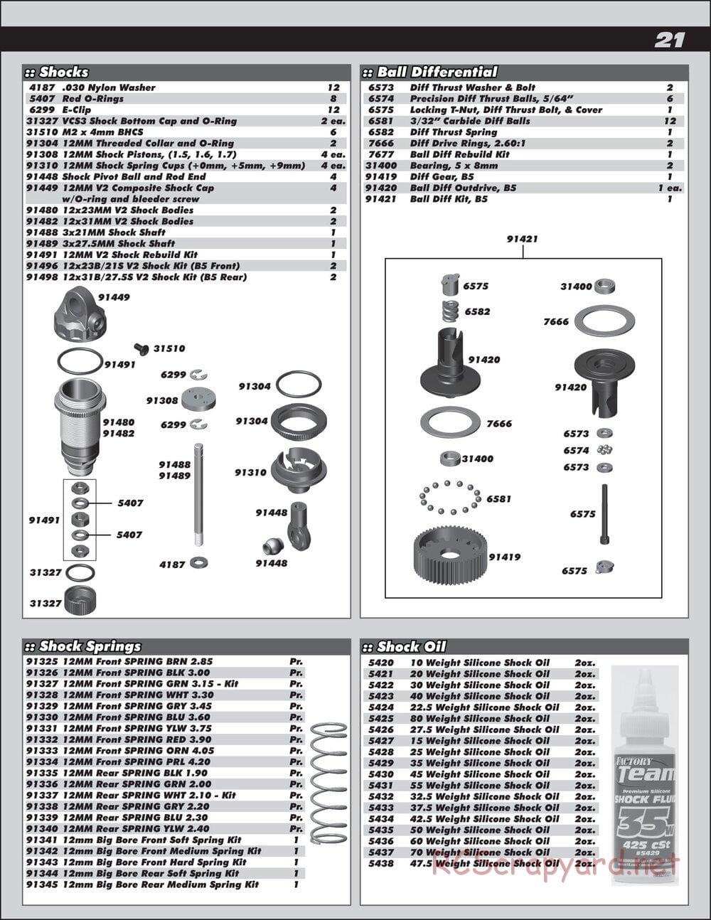 Team Associated - RC10 B5 Team Kit - Manual - Page 21
