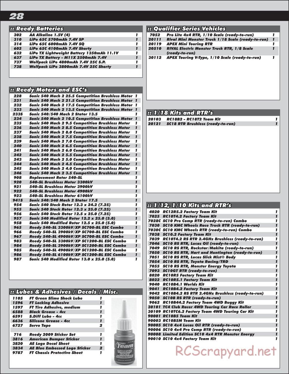 Team Associated - RC10 B5 Team Kit - Manual - Page 28