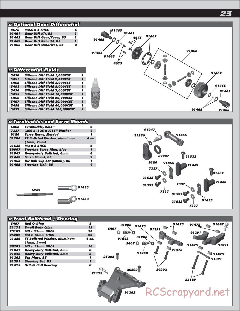 Team Associated - RC10 B5M Team Kit - Manual - Page 23