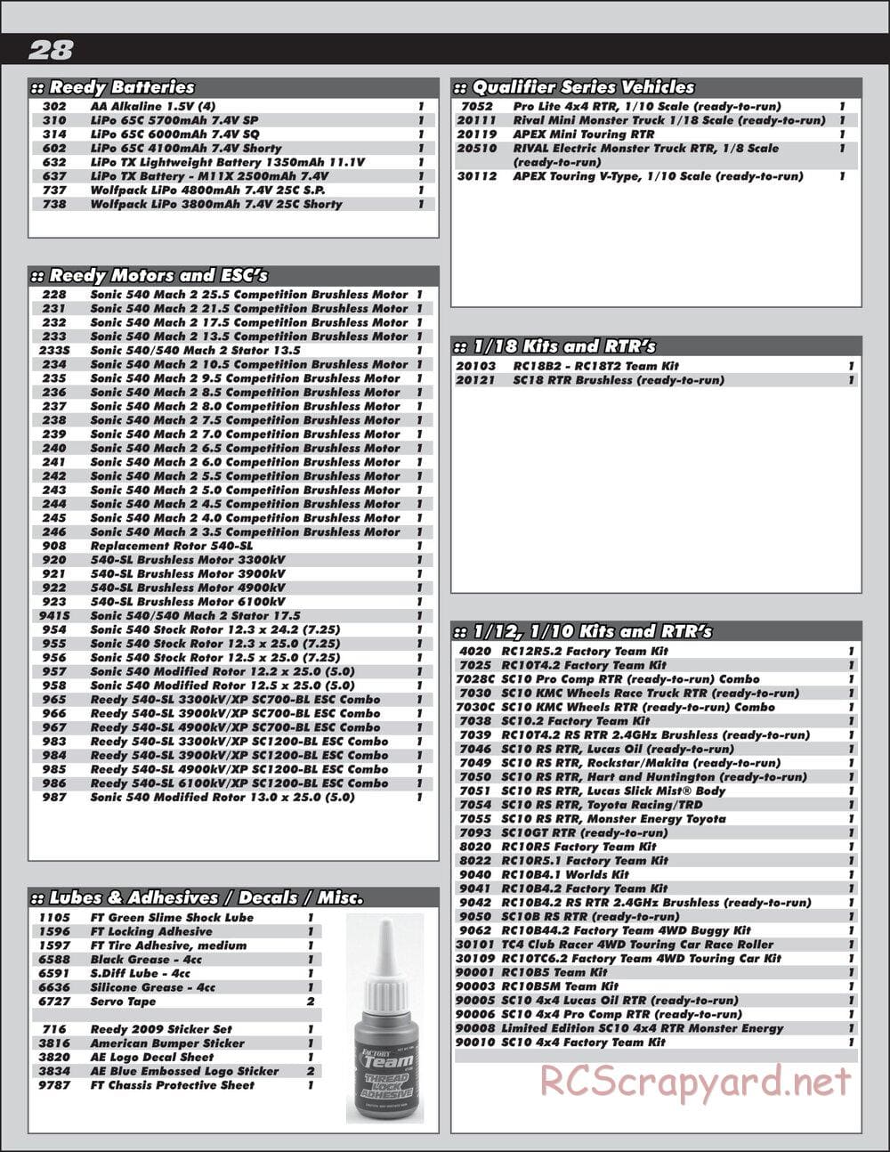 Team Associated - RC10 B5M Team Kit - Manual - Page 28