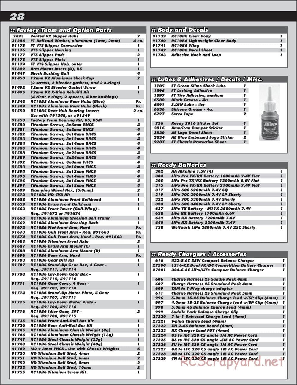 Team Associated - RC10 B6 Team Kit - Manual - Page 28