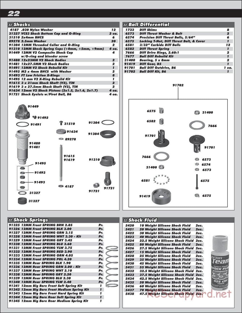 Team Associated - RC10 B6D Team Kit - Manual - Page 22
