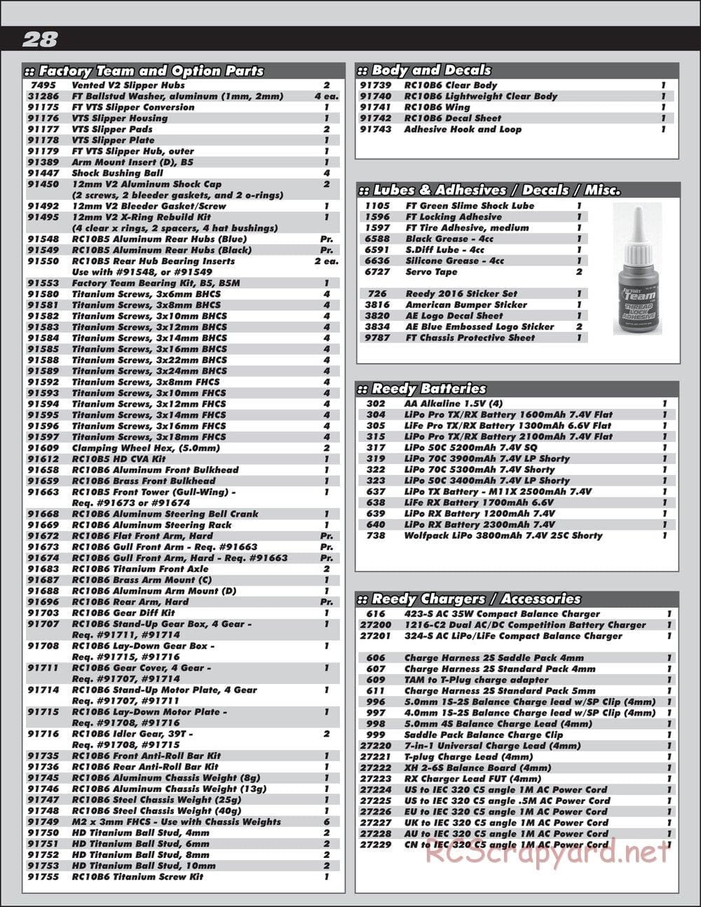 Team Associated - RC10 B6D Team Kit - Manual - Page 28