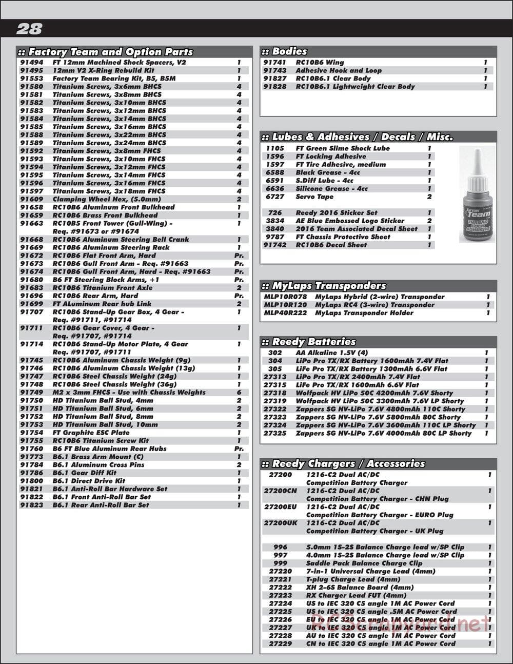 Team Associated - RC10 B6.1 Team Kit - Manual - Page 28