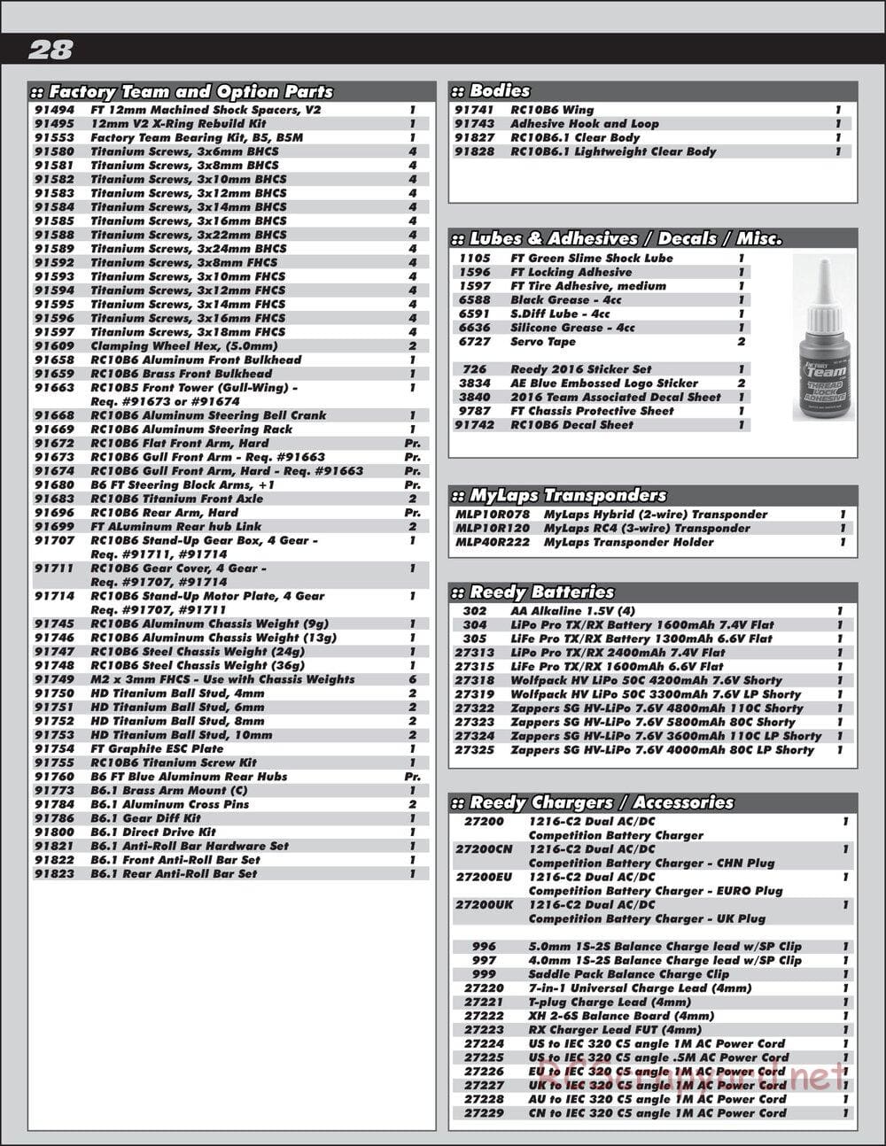 Team Associated - RC10 B6.1D Team Kit - Manual - Page 28