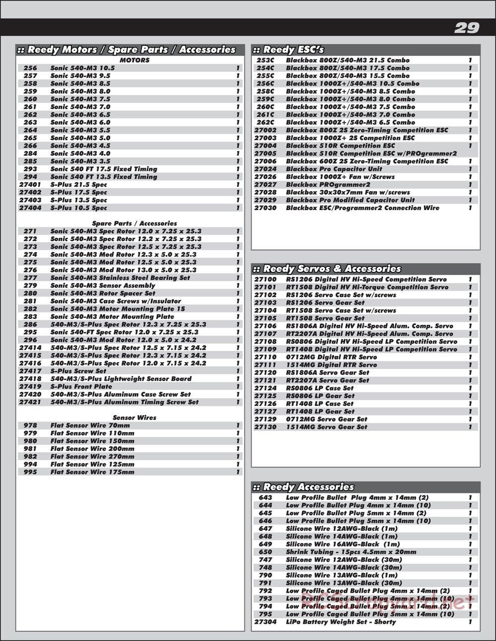 Team Associated - RC10 B6.1D Team Kit - Manual - Page 29