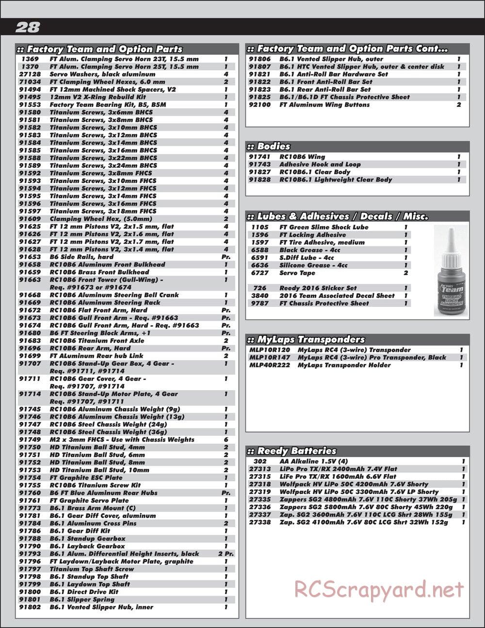 Team Associated - RC10 B6.1DL Team Kit - Manual - Page 28