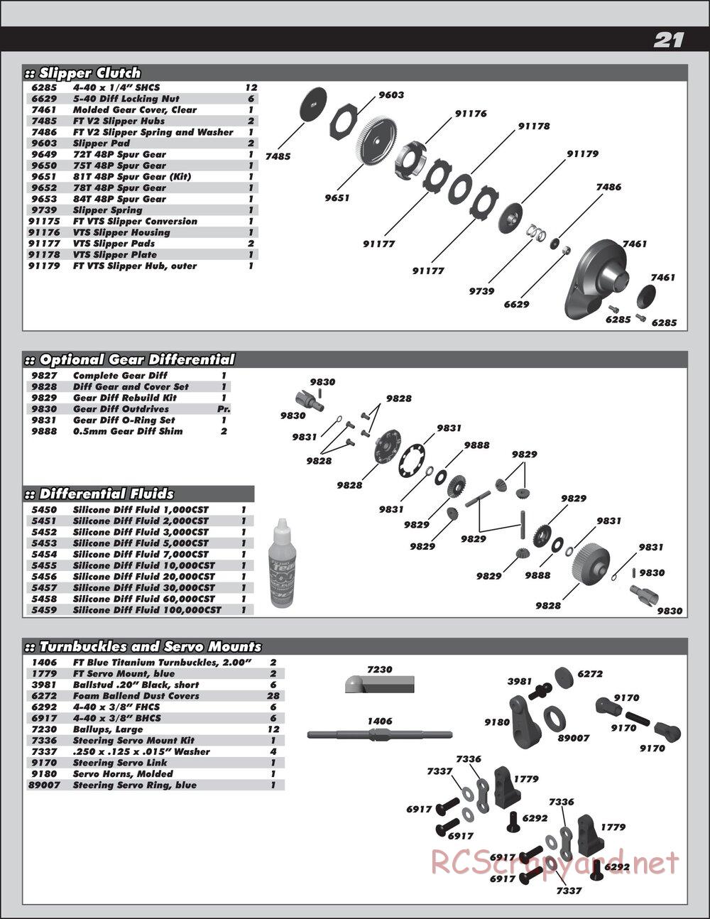 Team Associated - RC10 B4.2 Factory Team - Manual - Page 21