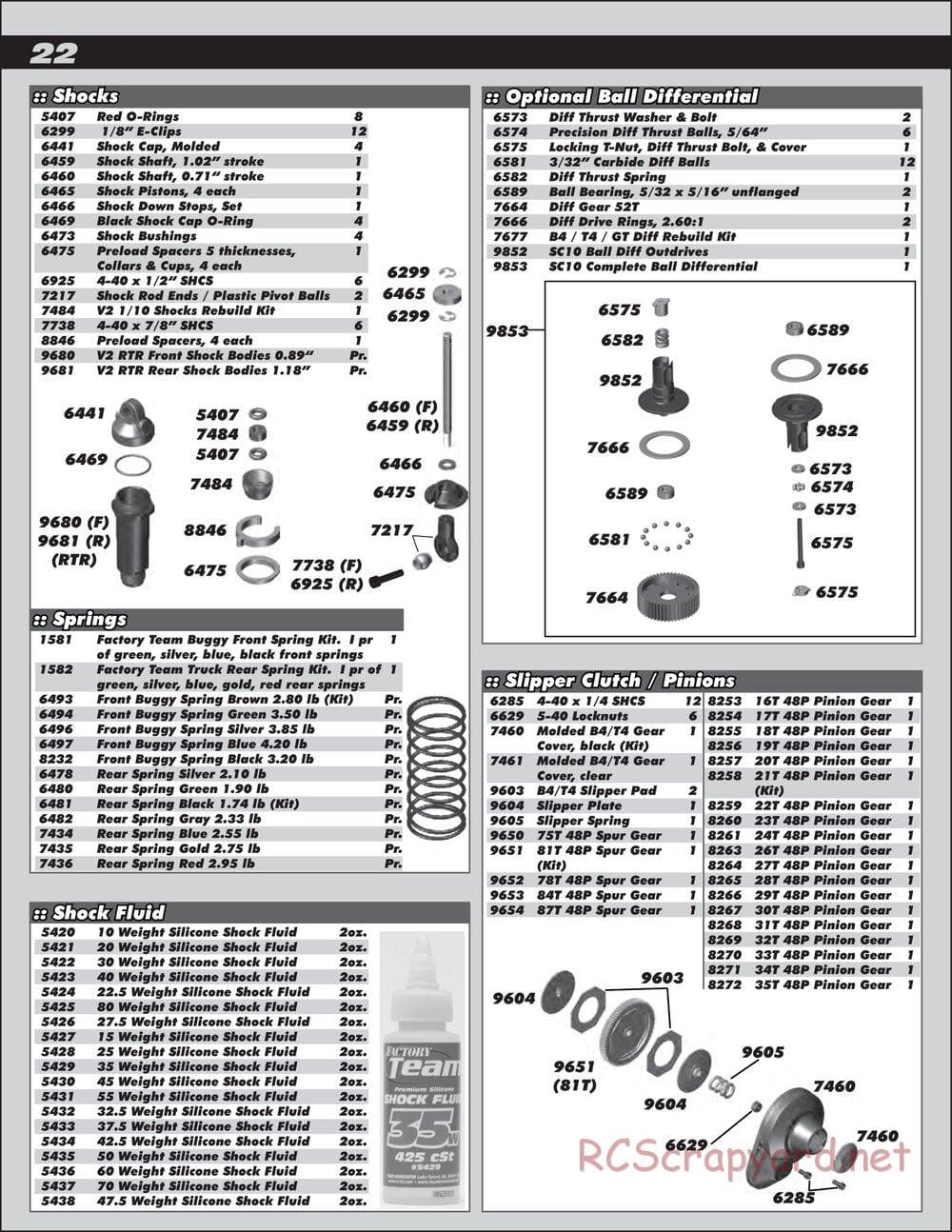 Team Associated - RC10 B4.2 RS RTR - Manual - Page 22