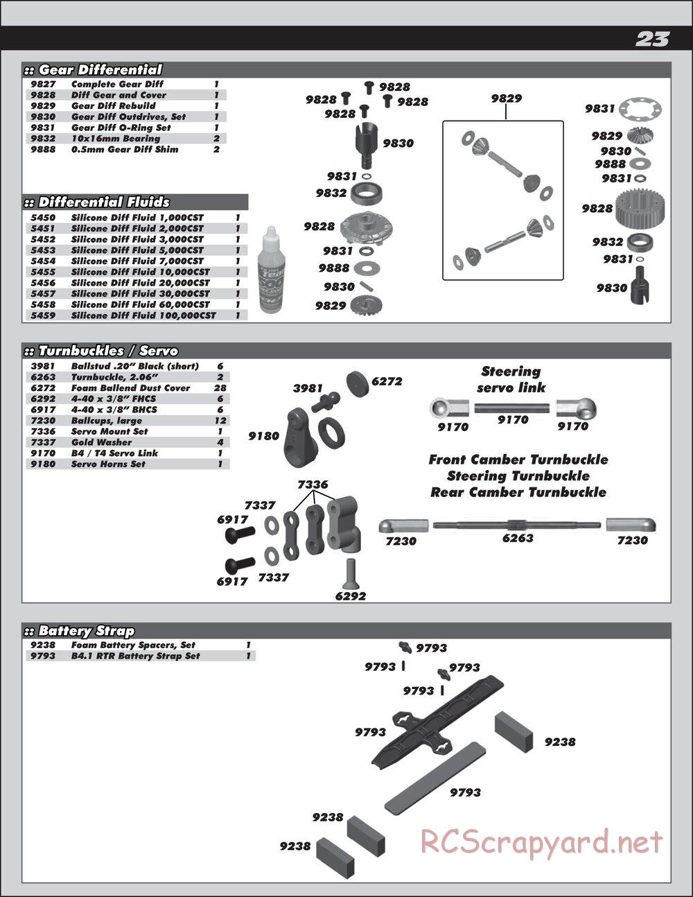 Team Associated - RC10 B4.2 RS RTR - Manual - Page 23