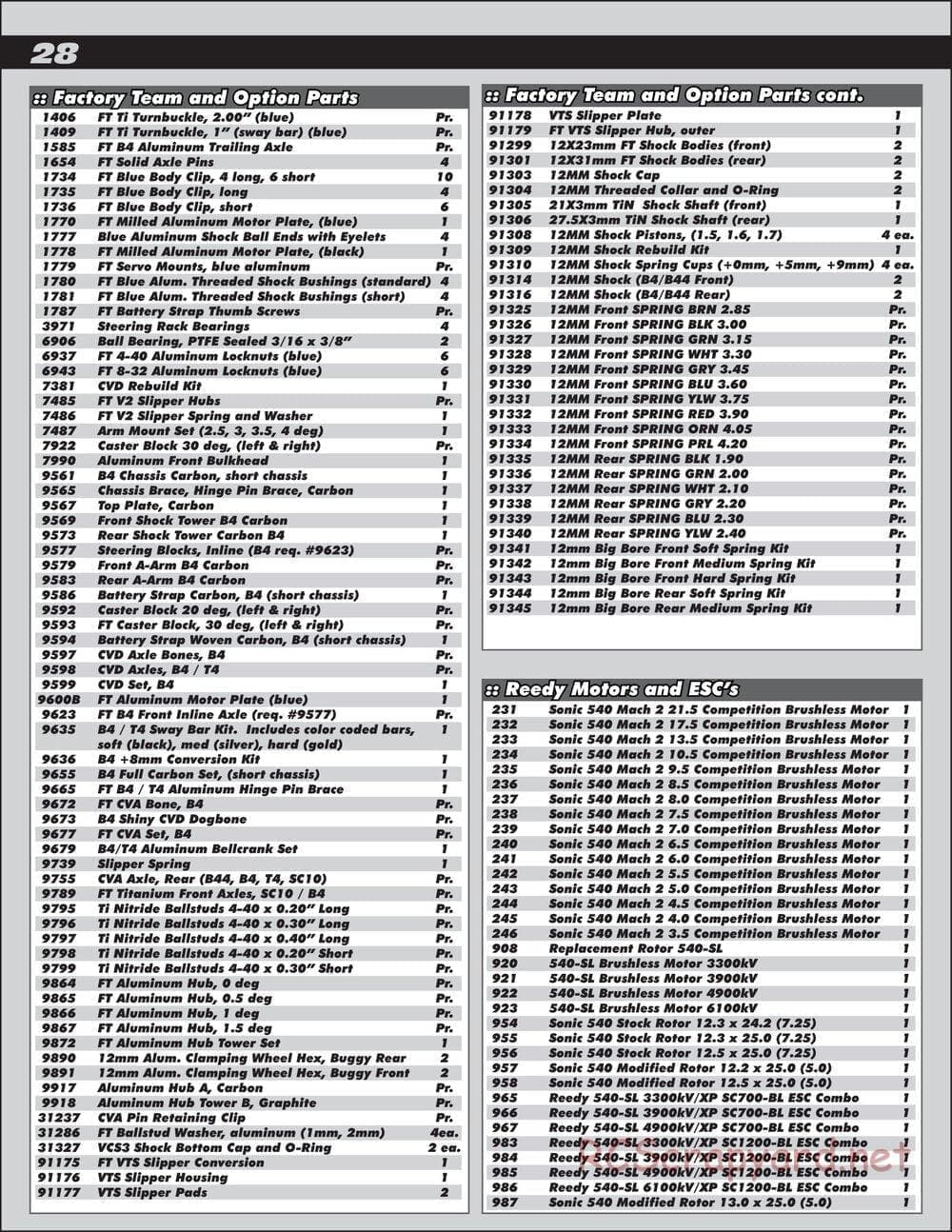 Team Associated - RC10 B4.2 RS RTR - Manual - Page 28