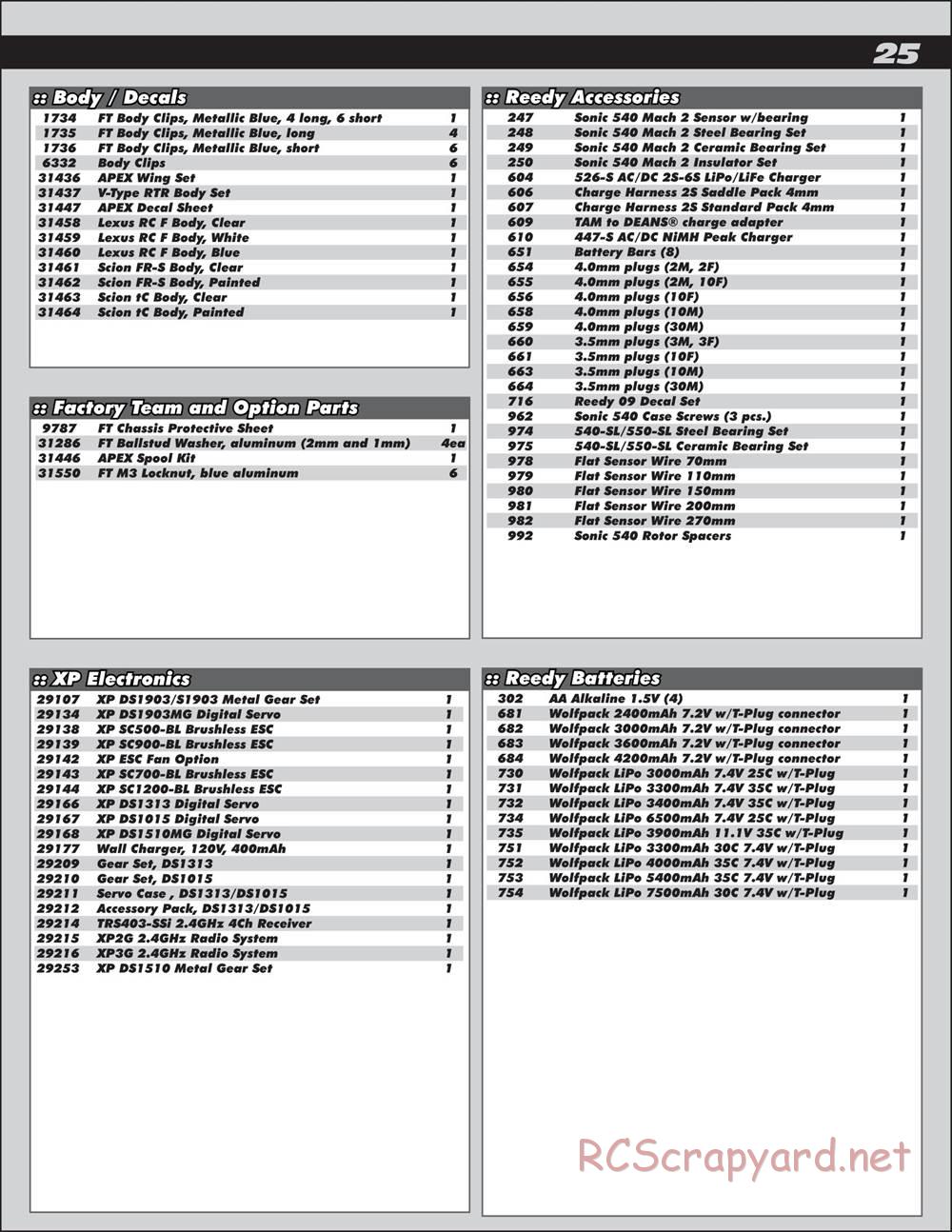 Team Associated - Apex Qualifier Series - Manual - Page 25