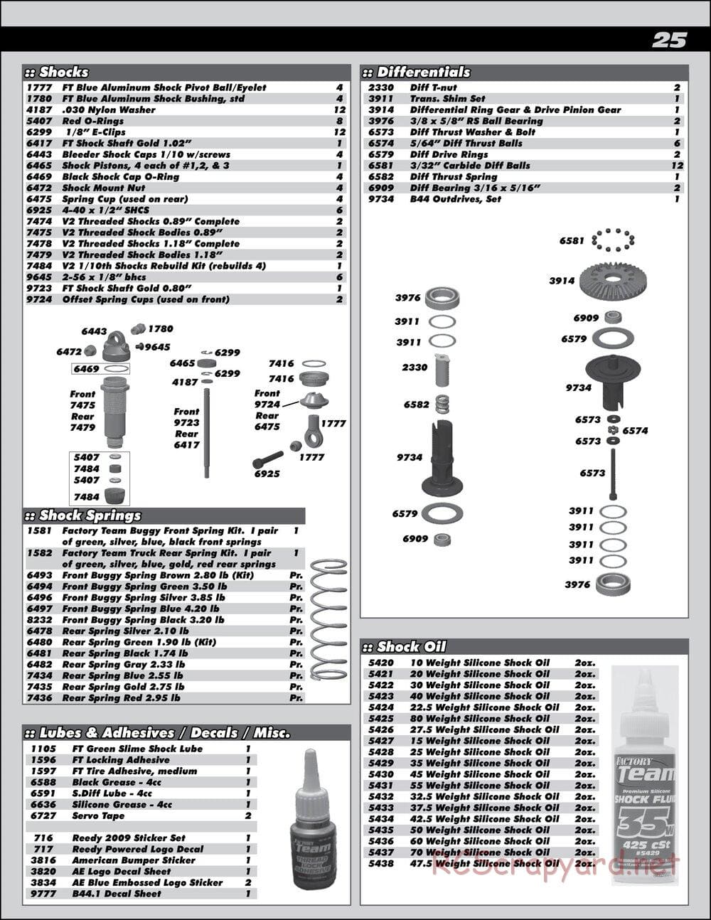 Team Associated - B44.1 Factory Team - Manual - Page 25