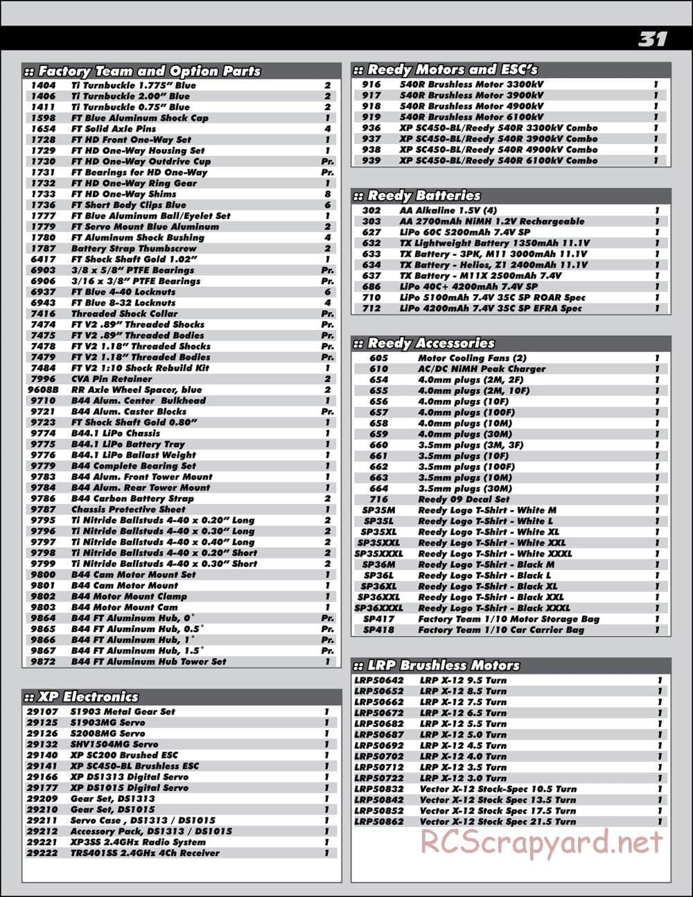 Team Associated - B44.1 Factory Team - Manual - Page 31