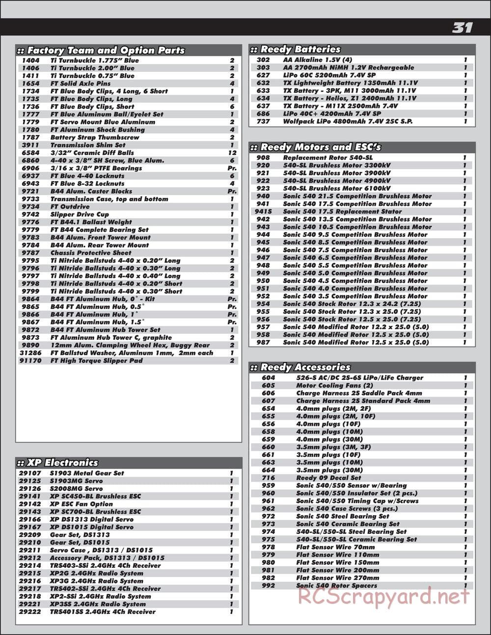 Team Associated - B44.2 Factory Team - Manual - Page 31