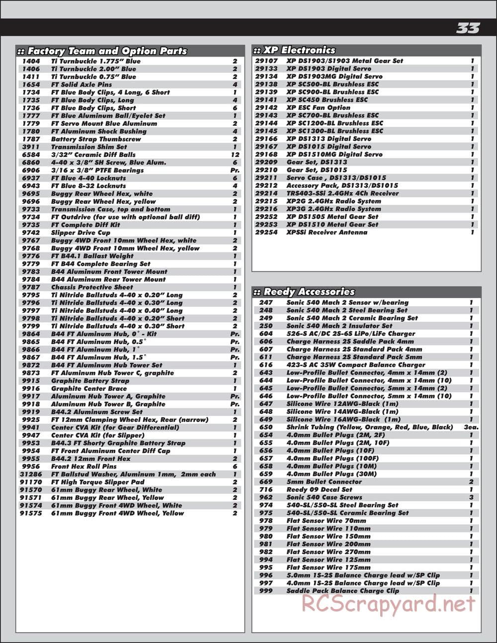 Team Associated - B44.3 Factory Team - Manual - Page 33