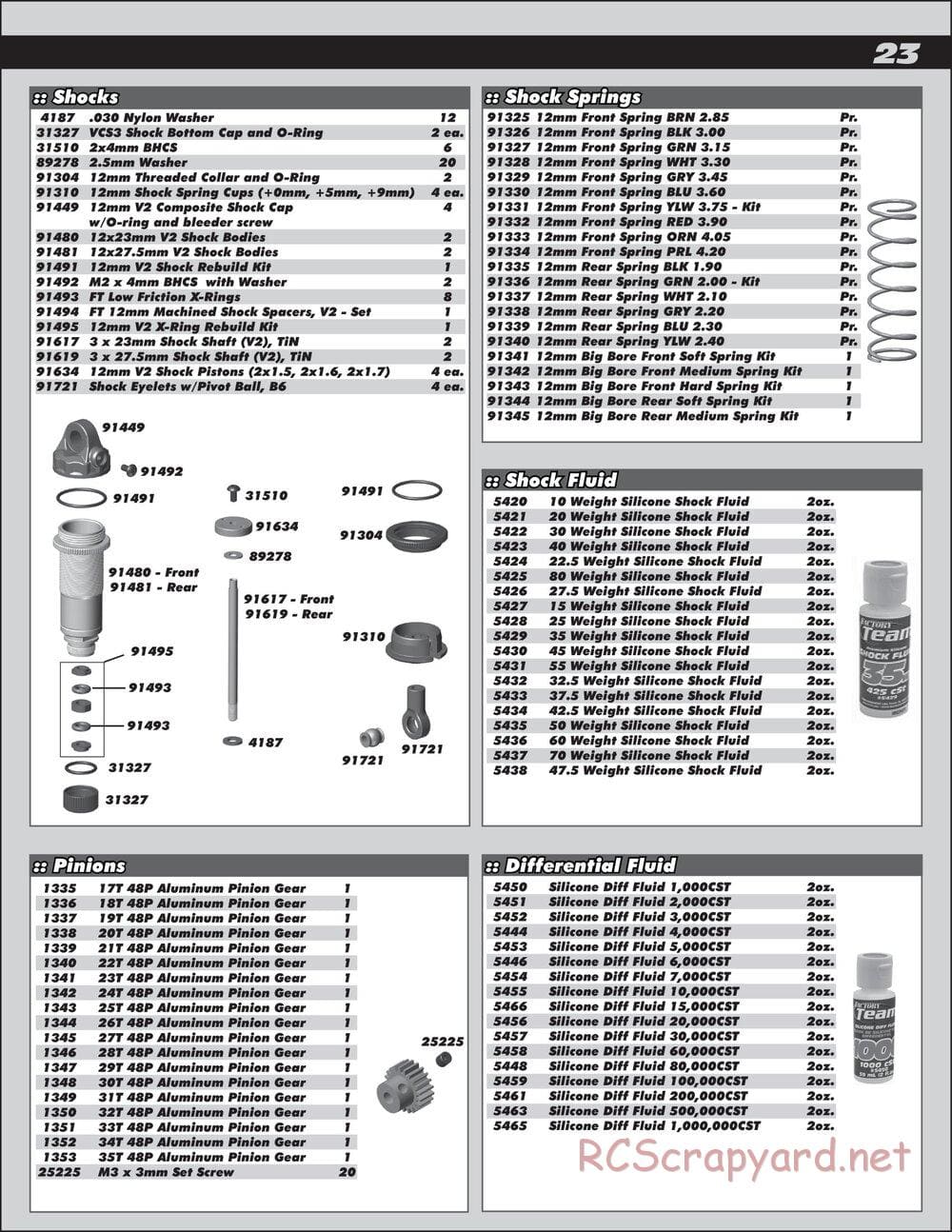 Team Associated - RC10 B64 Club Racer - Manual - Page 23