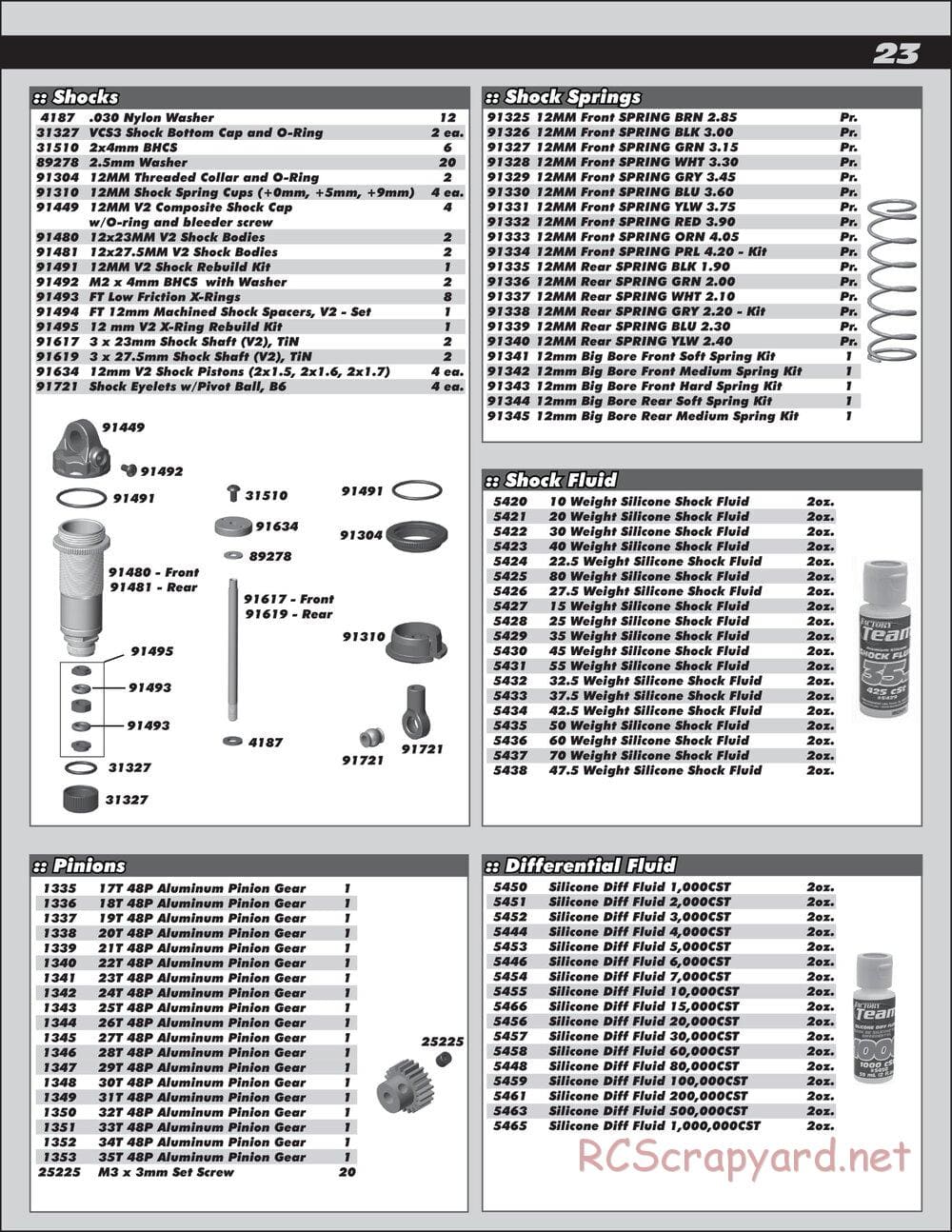 Team Associated - B64 Team - Manual - Page 23