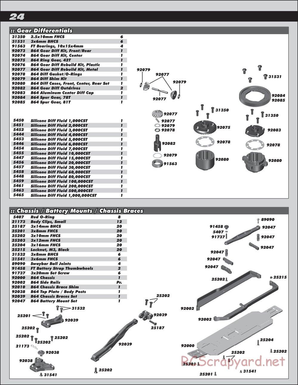 Team Associated - RC10 B64D Team - Manual - Page 24