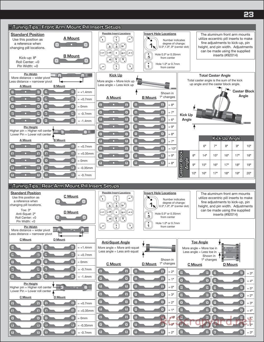 Team Associated - RC10 B74 Team - Manual - Page 23