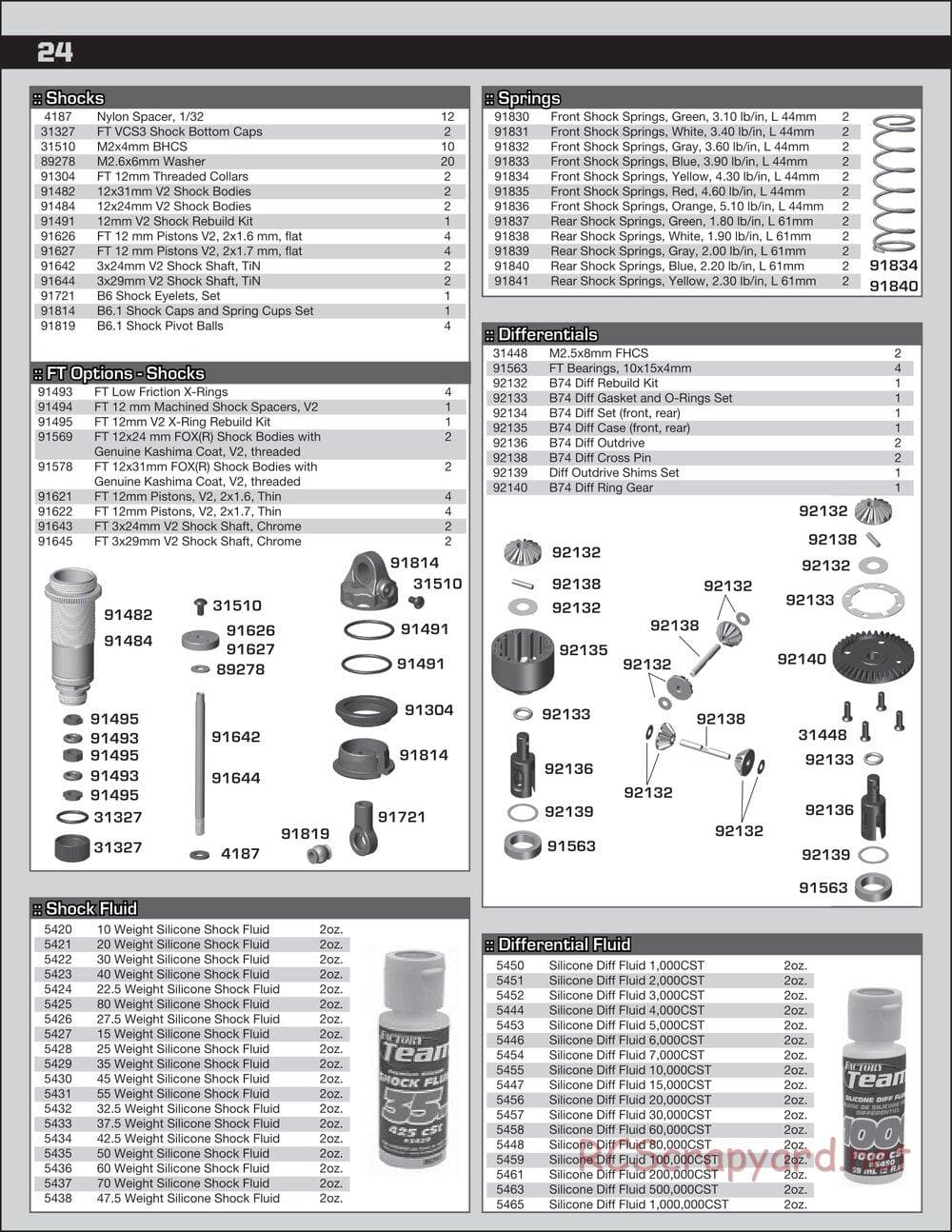 Team Associated - RC10 B74 Team - Manual - Page 24