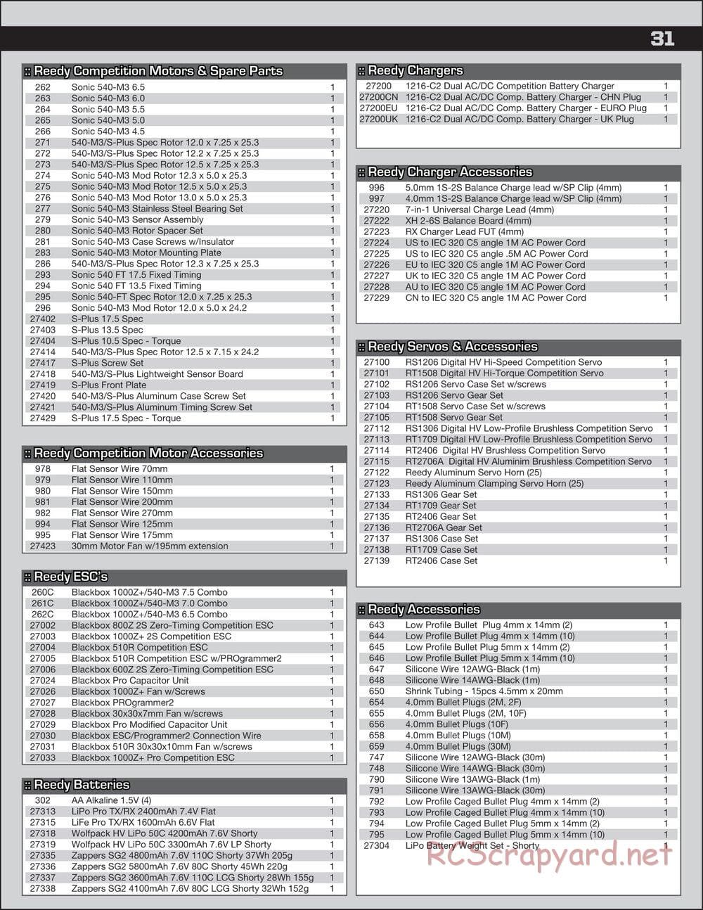 Team Associated - RC10 B74 Team - Manual - Page 31