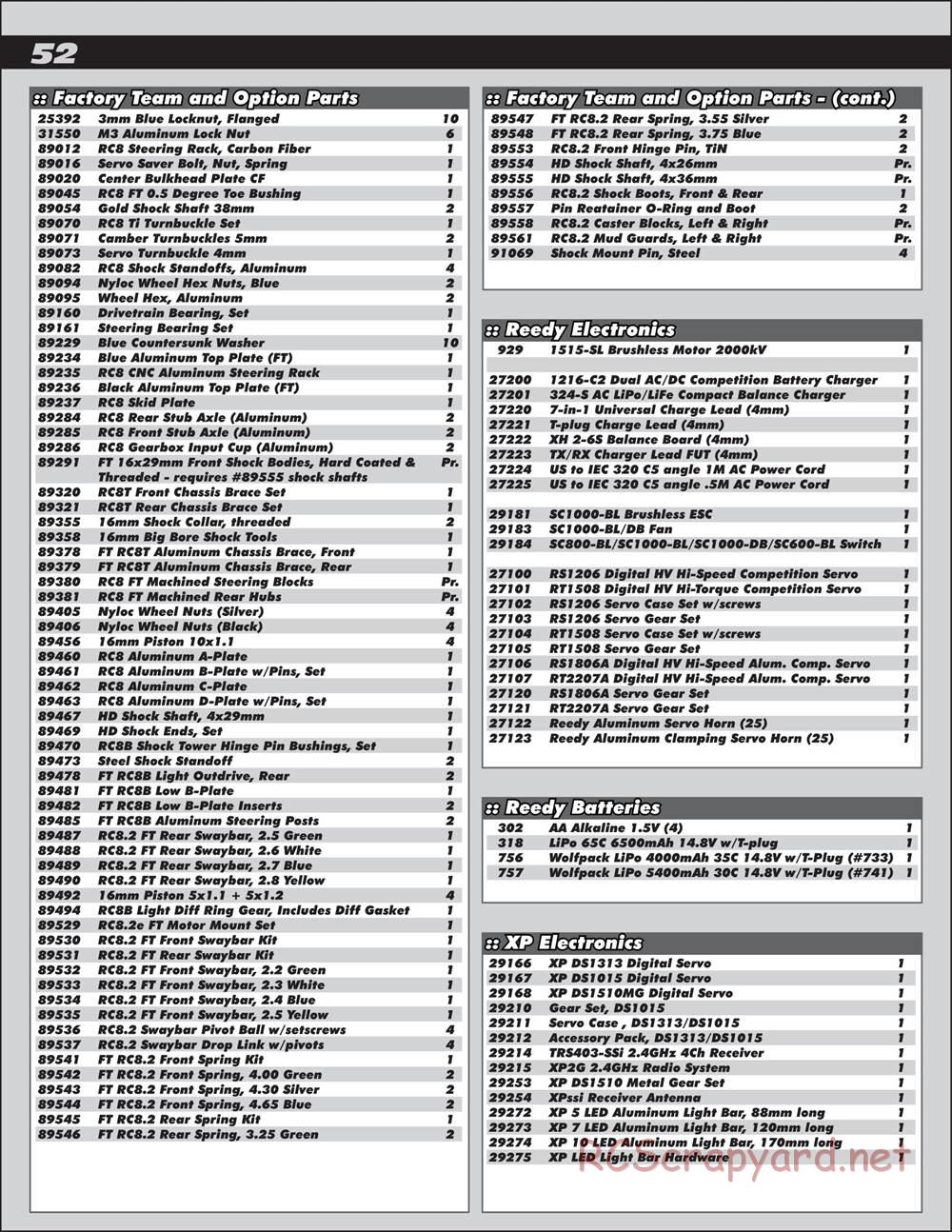 Team Associated - Nomad DB8 - Manual - Page 52