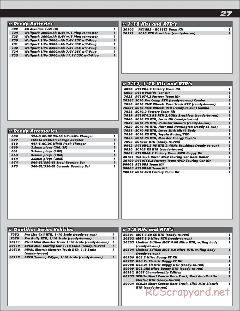 Team Associated - ProRally AWD - Manual - Page 27