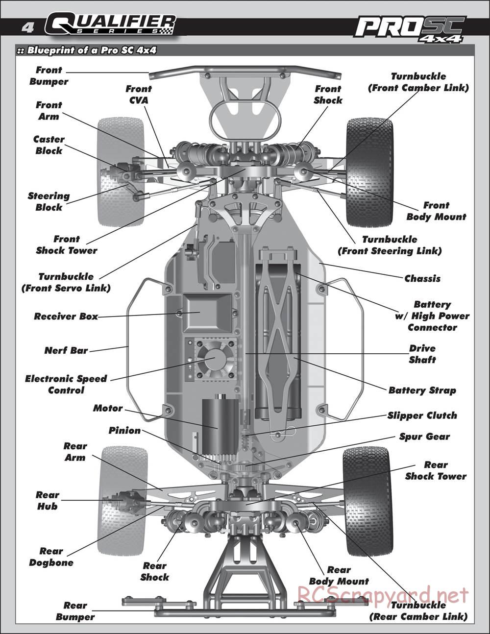 Team Associated - ProSC 4x4 - Manual - Page 4