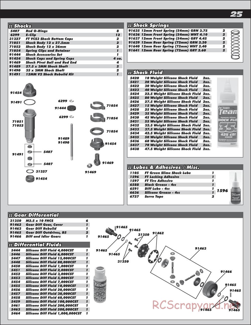 Team Associated - Pro SC10 - Manual - Page 25