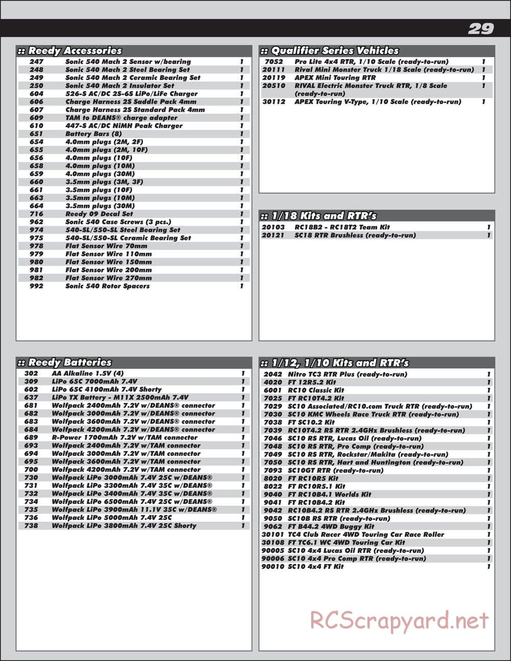 Team Associated - RC10 Classic - Manual - Page 29