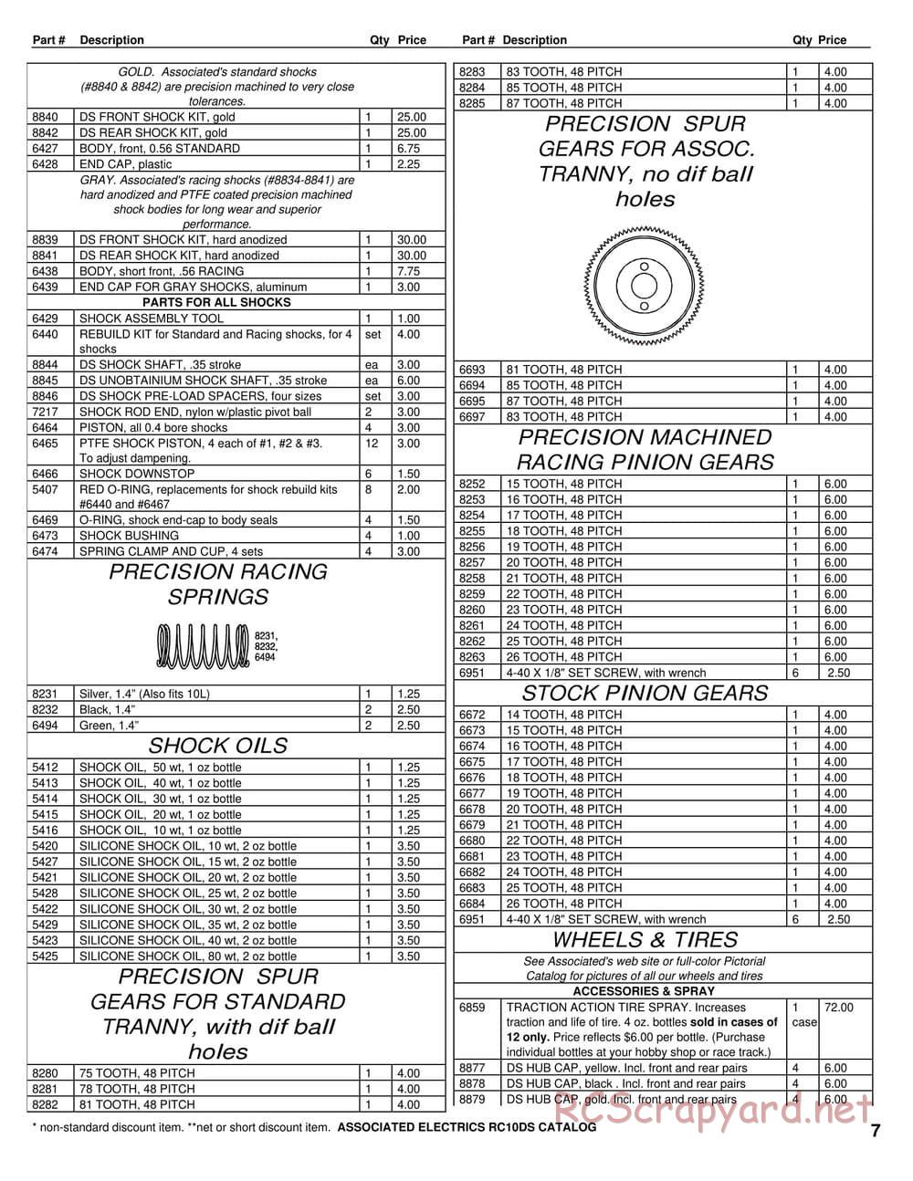 Team Associated - RC10-DS - Parts Lists - Page 5