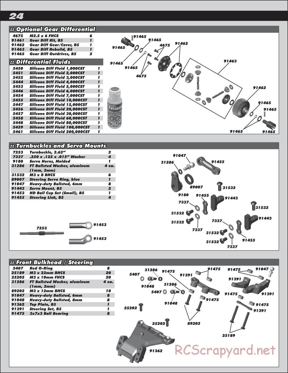 Team Associated - RC10 SC5M Team - Manual - Page 24