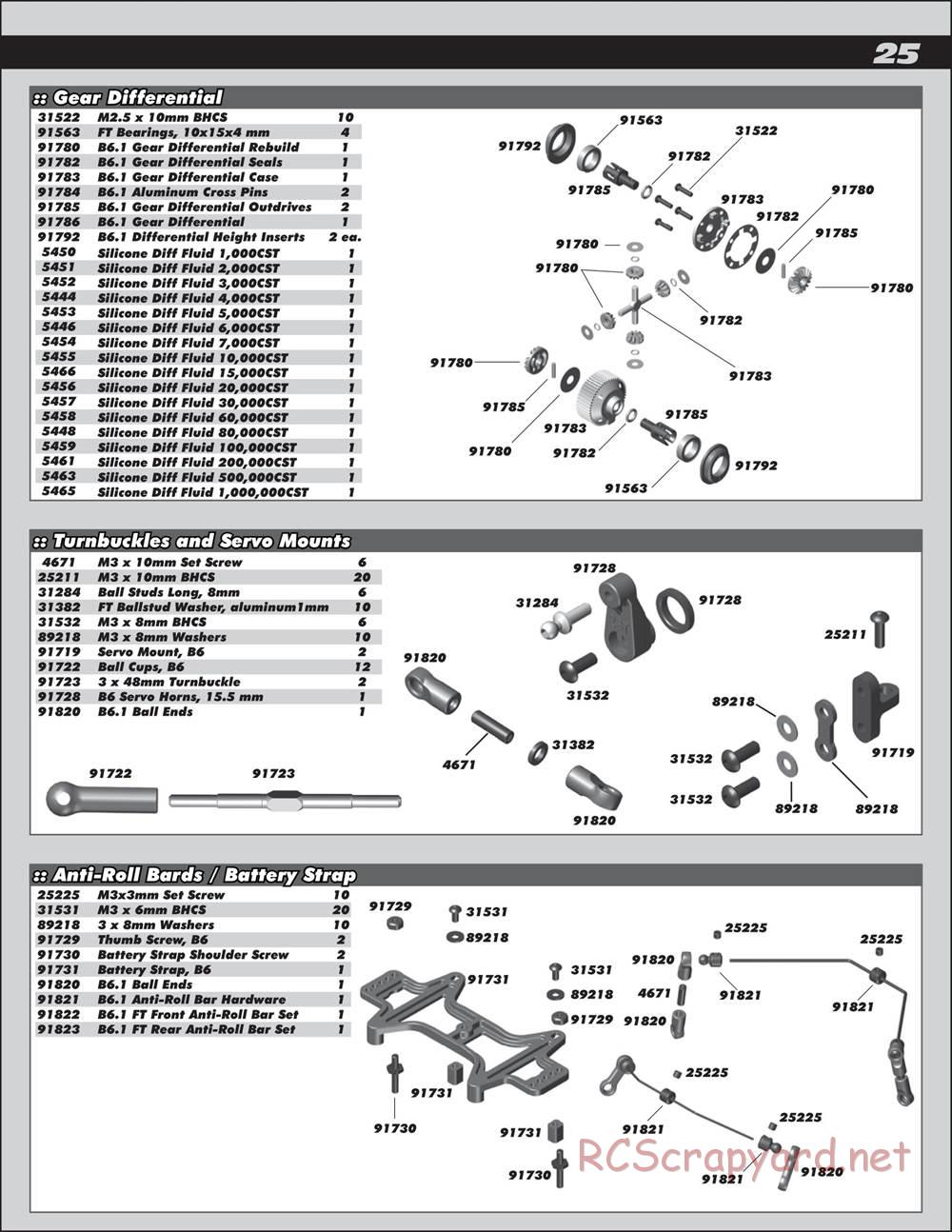 Team Associated - RC10 B6.2 Team - Manual - Page 25
