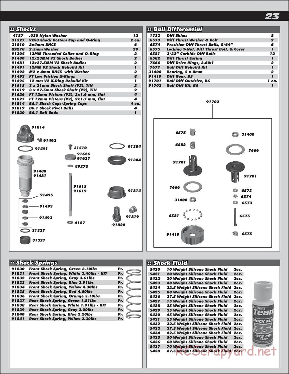 Team Associated - RC10 B6.2D Team - Manual - Page 23