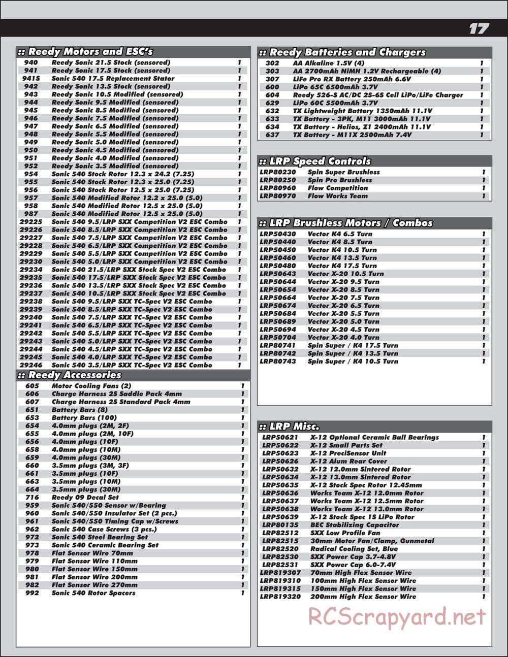 Team Associated - RC10R5.1 Factory Team - Manual - Page 17