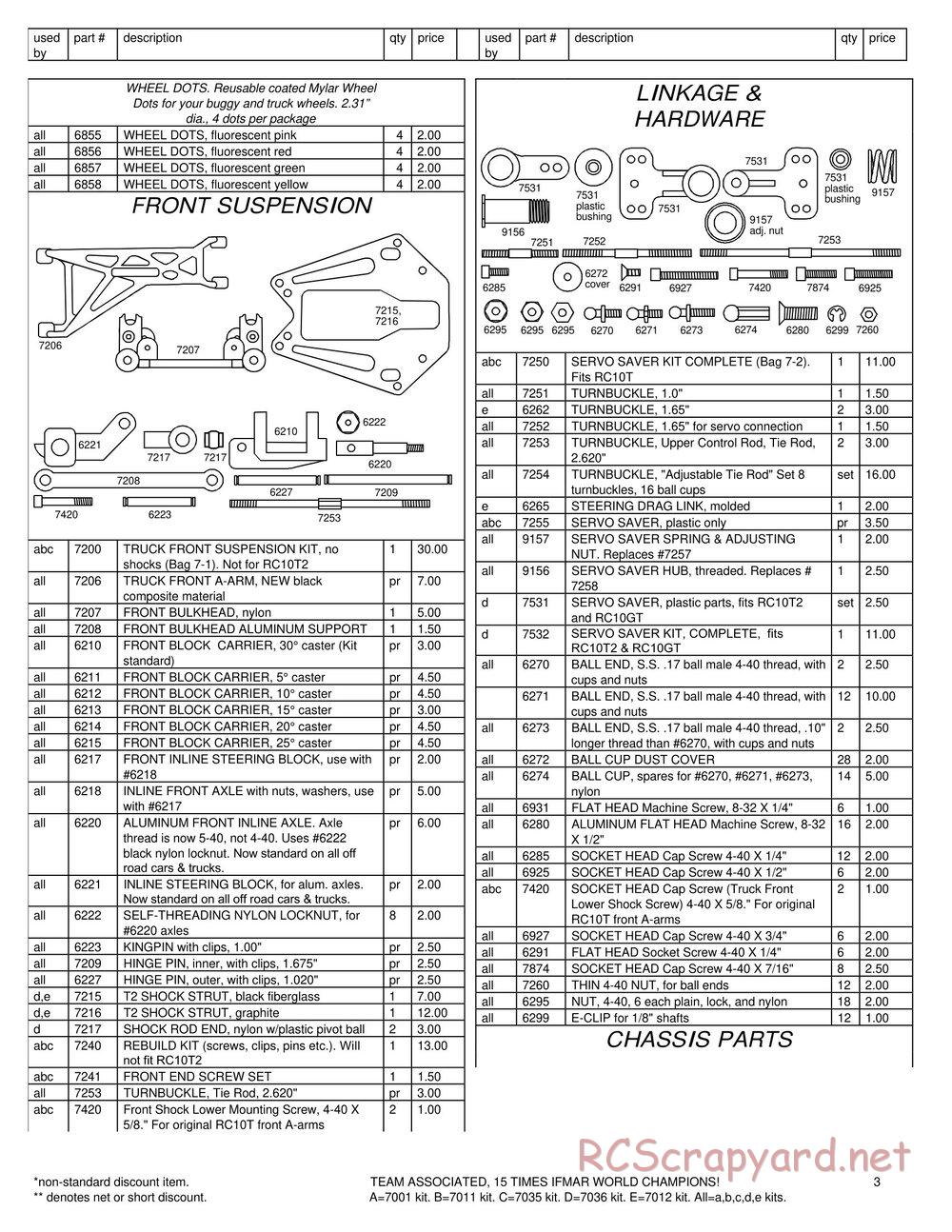 Team Associated - RC10T2 - Parts - Page 2