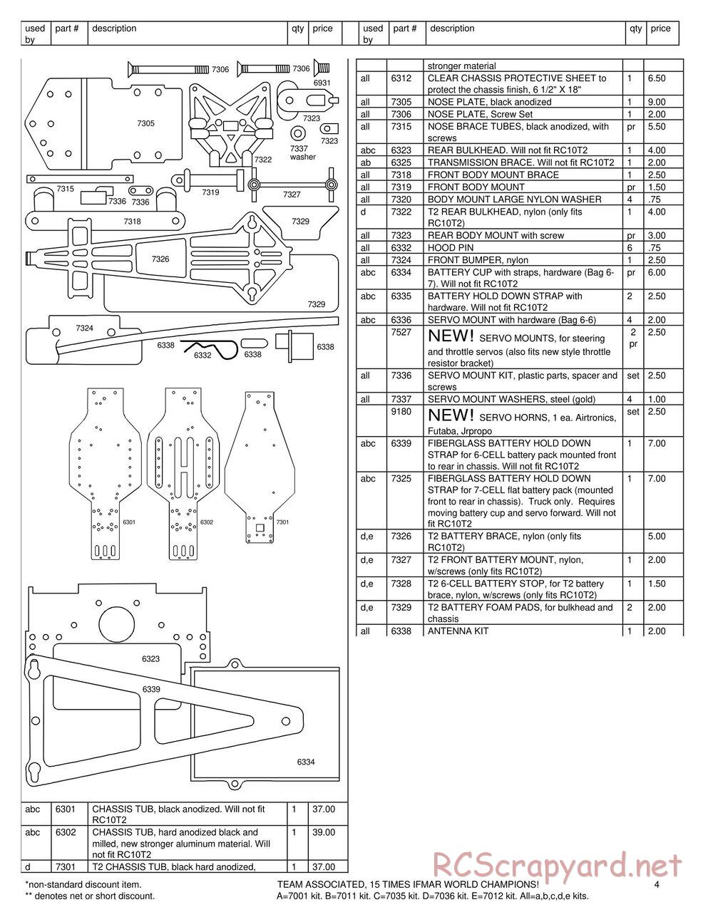 Team Associated - RC10T2 - Parts - Page 3