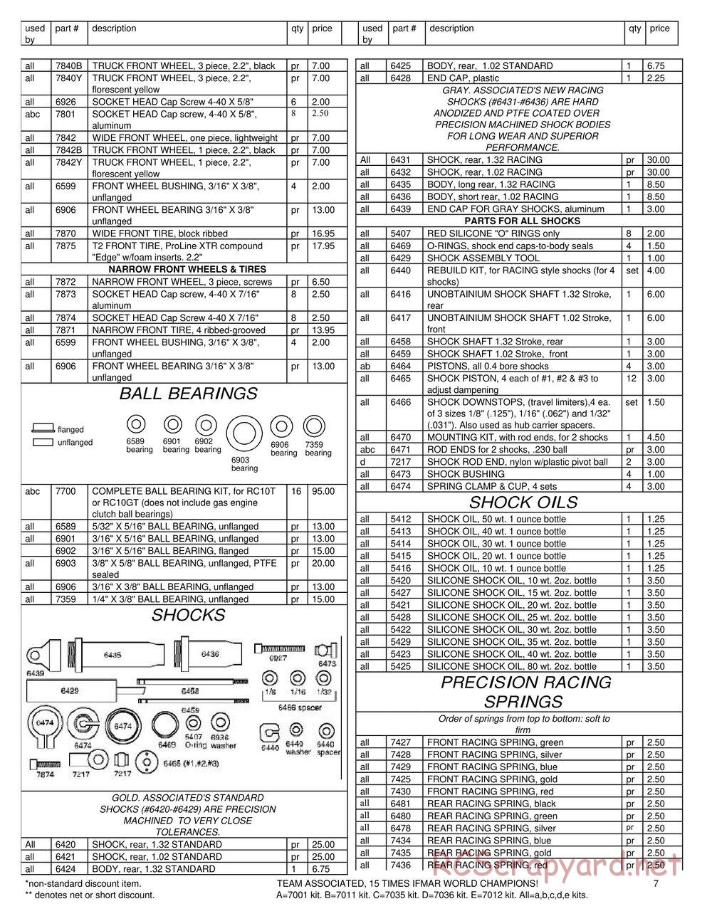 Team Associated - RC10T2 - Parts - Page 6