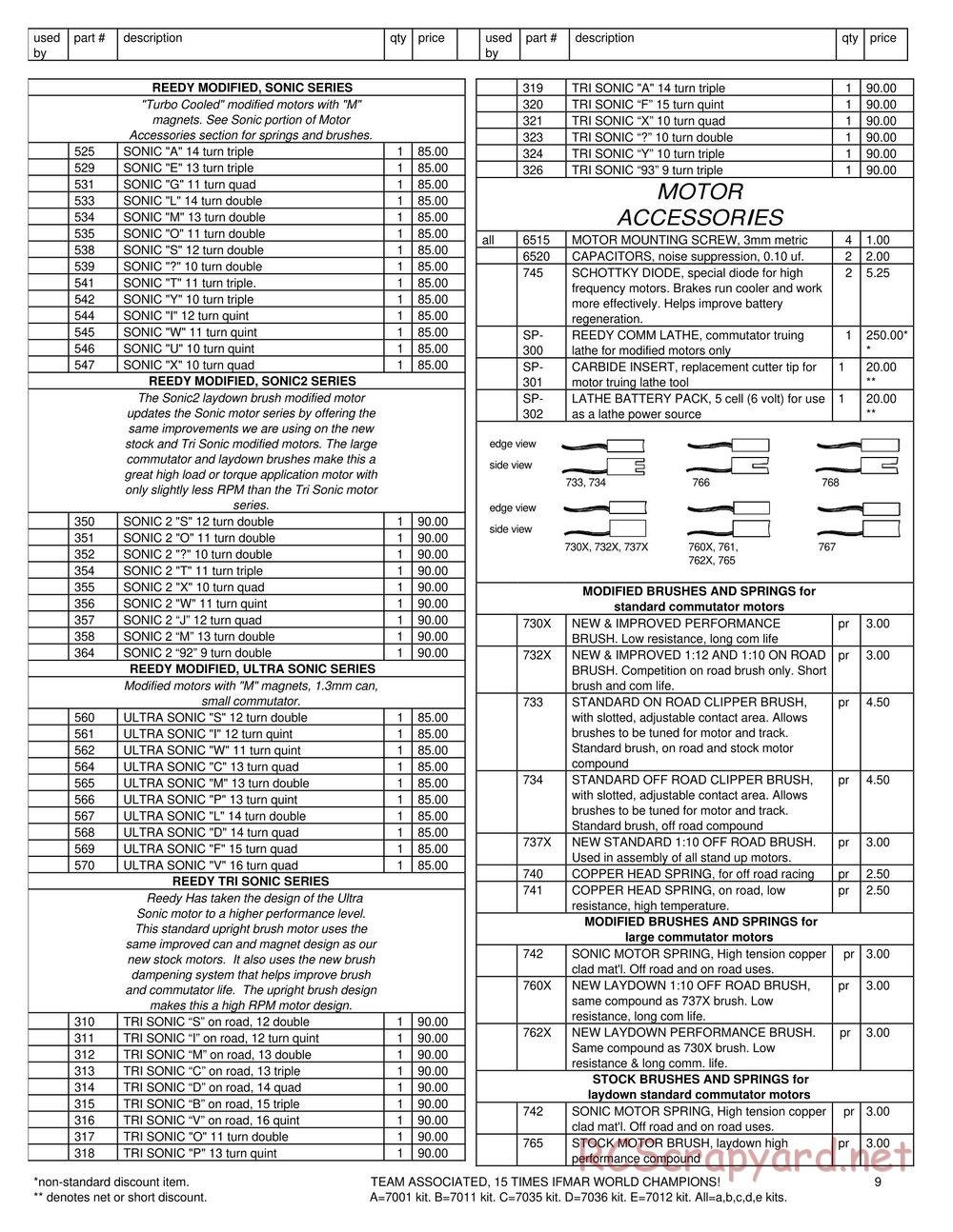 Team Associated - RC10T2 - Parts - Page 8