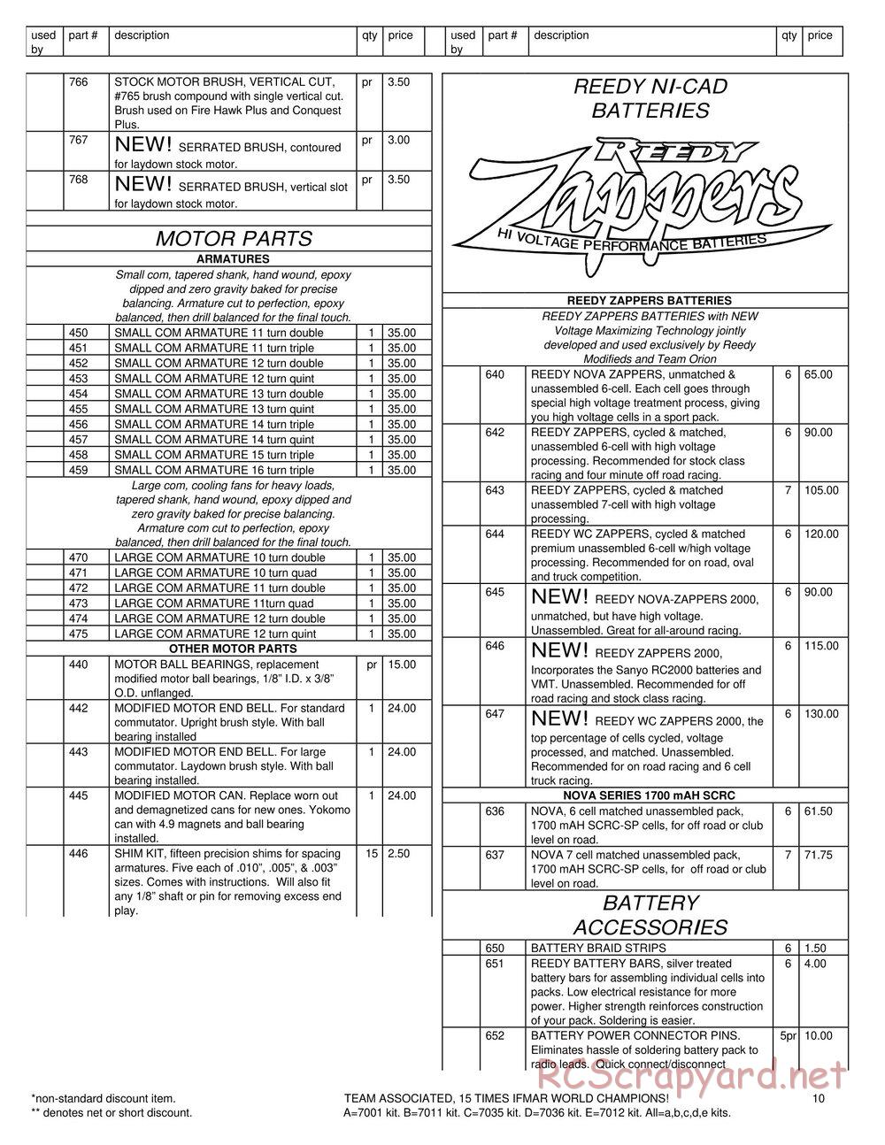 Team Associated - RC10T2 - Parts - Page 9
