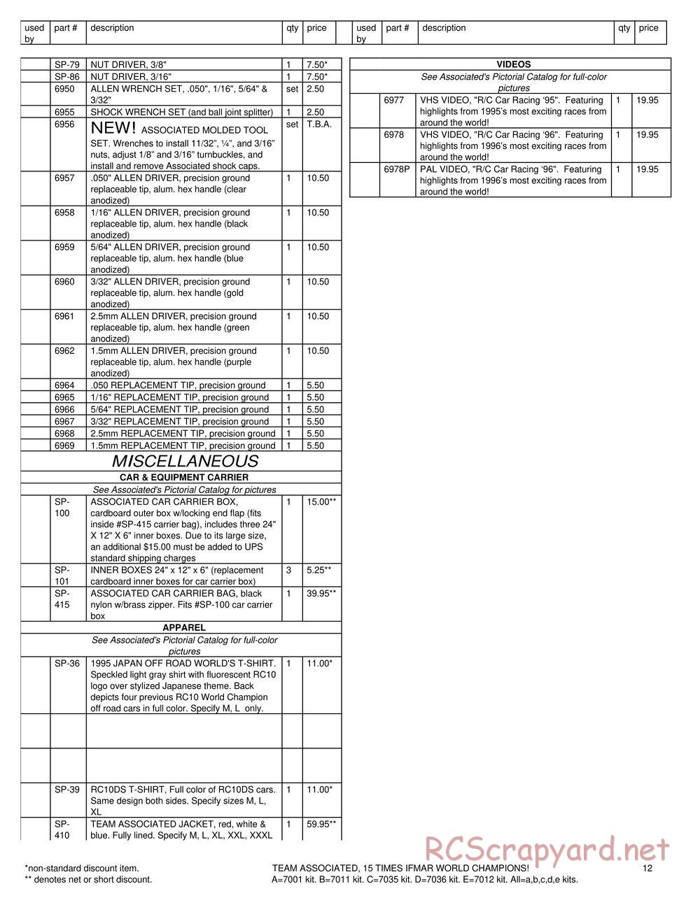 Team Associated - RC10T2 - Parts - Page 11