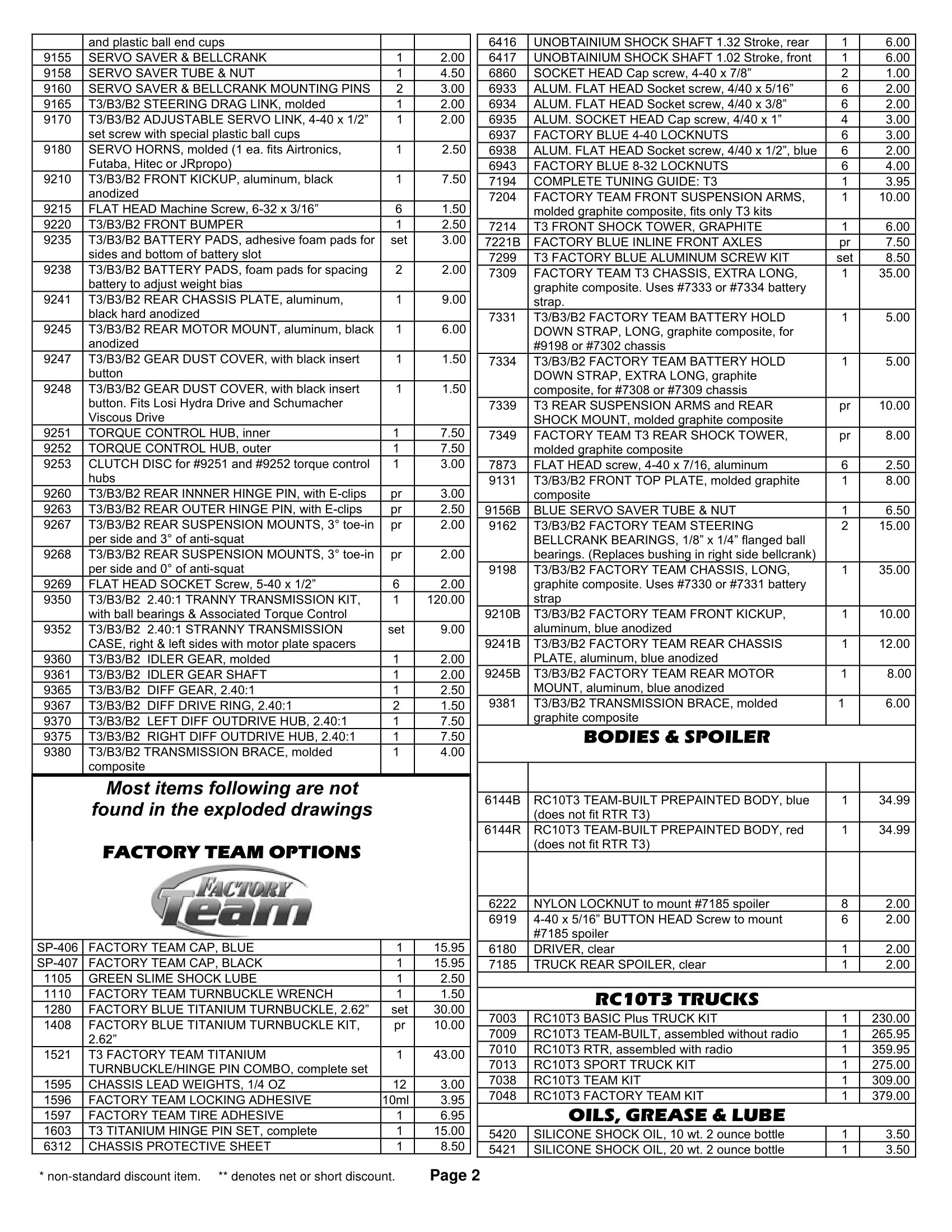 Team Associated - RC10T3 (2000) - Parts 2