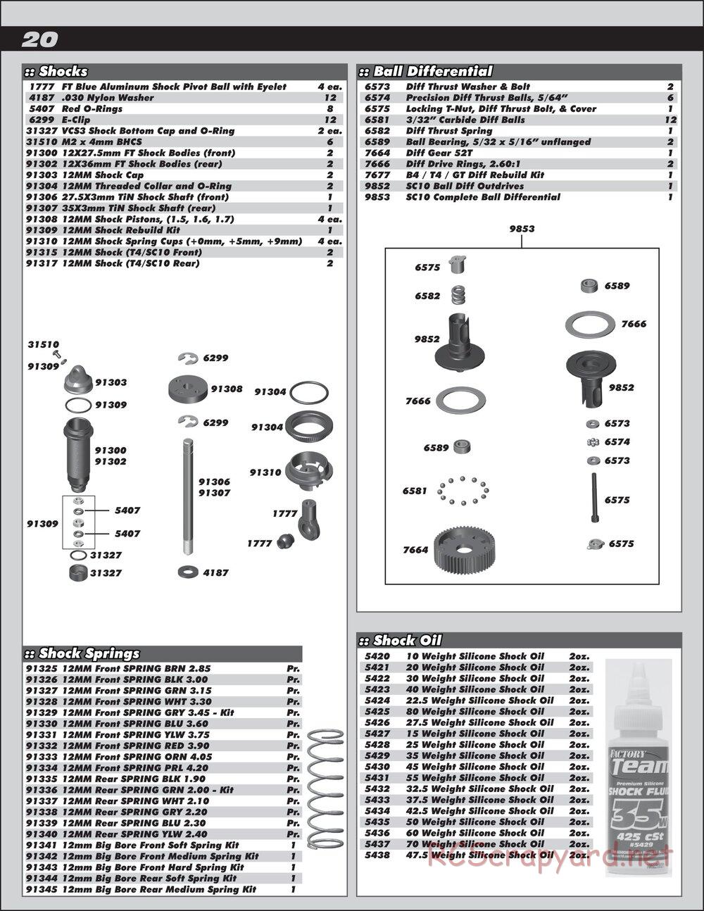 Team Associated - RC10T4.2 Factory Team - Manual - Page 20