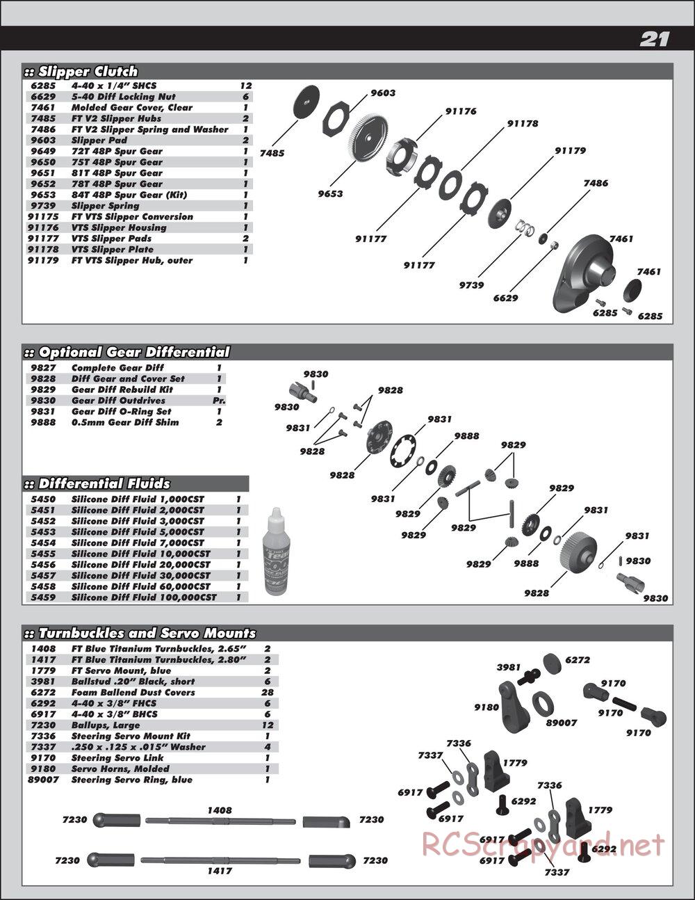Team Associated - RC10T4.2 Factory Team - Manual - Page 21