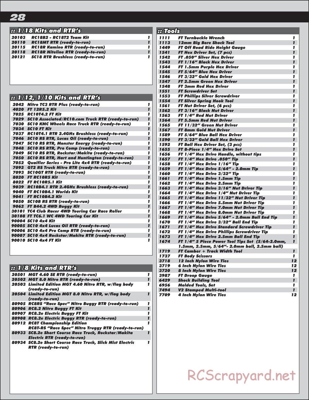 Team Associated - RC10T4.2 Factory Team - Manual - Page 28